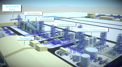 Battery Chemicals Complex in KSA