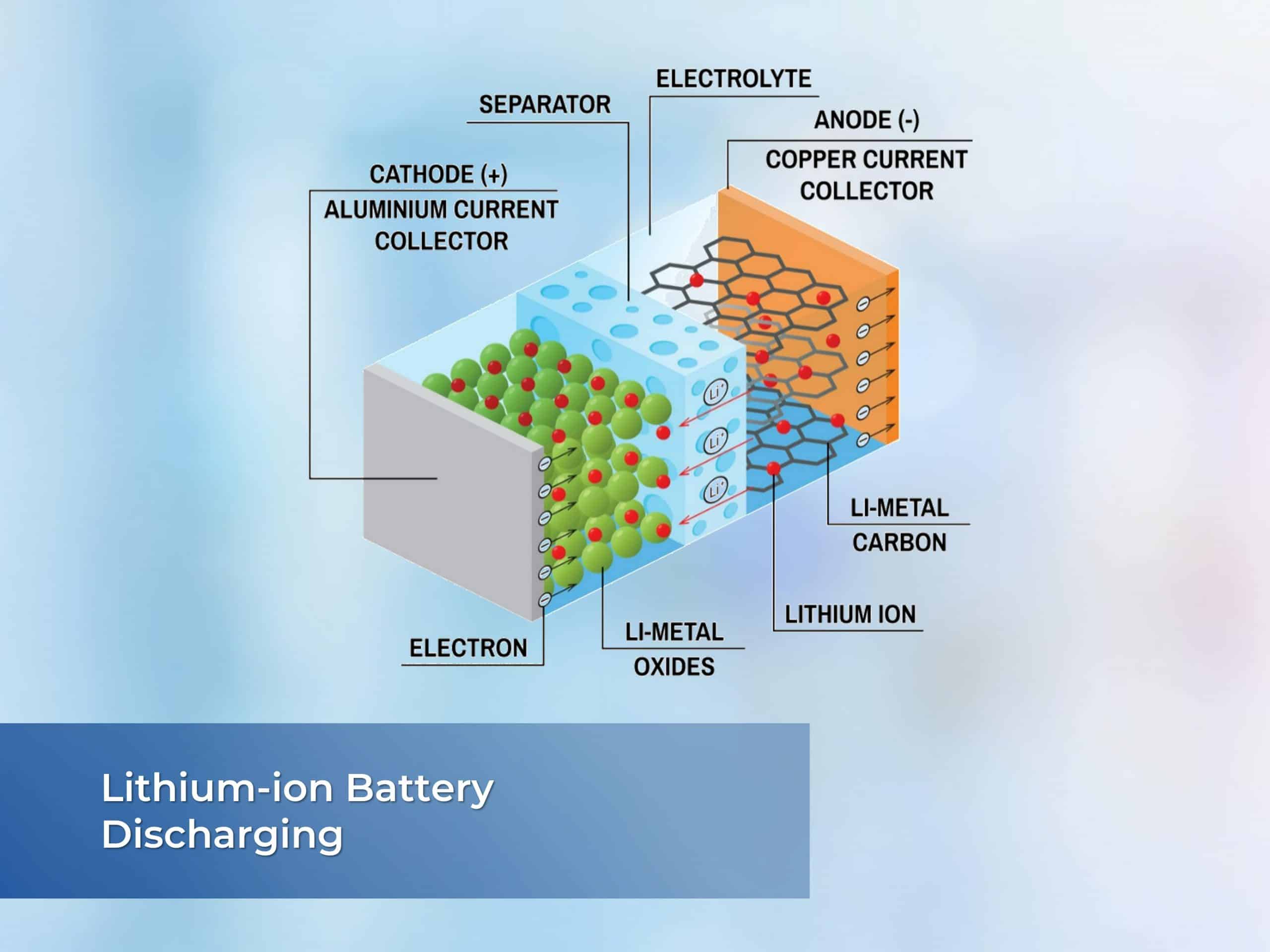 Lithium Ion Battery V2 min scaled